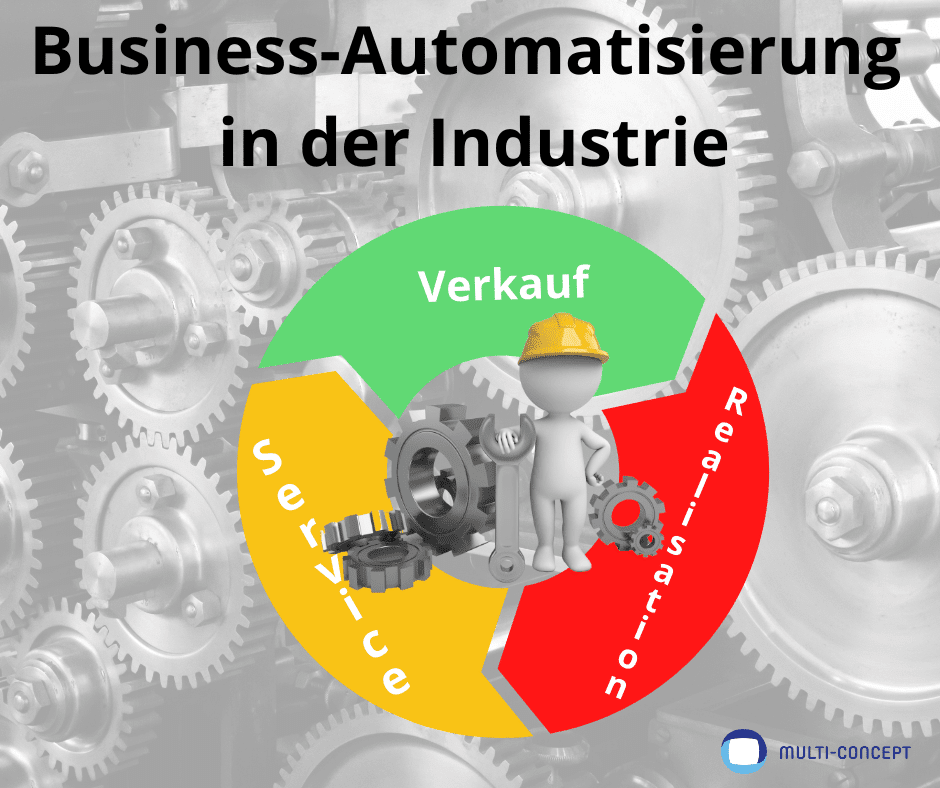 Business-Automation für die Industrie